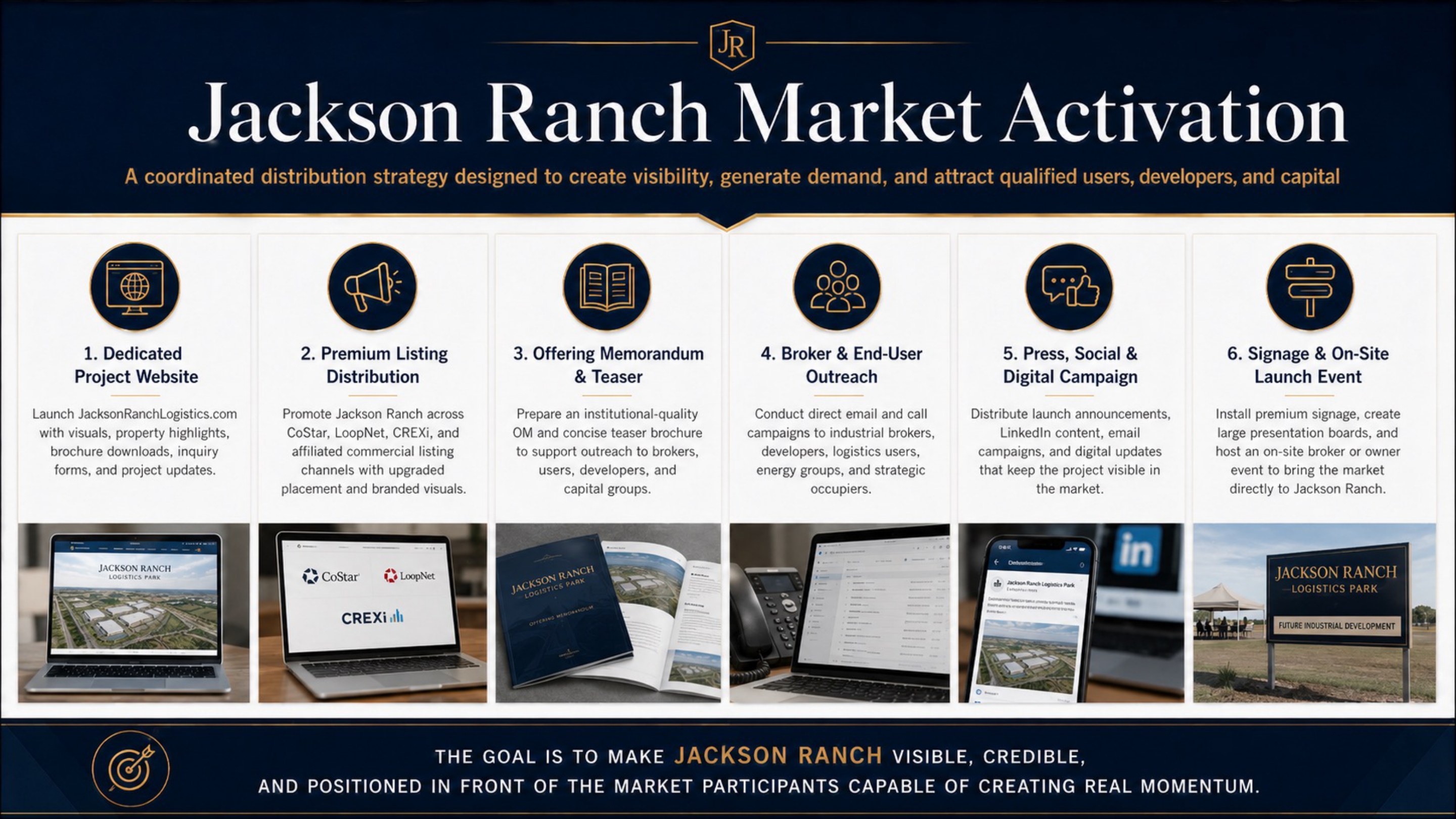 Jackson Ranch Market Activation — A coordinated distribution strategy designed to create visibility, generate demand, and attract qualified users, developers, and capital. Dedicated Project Website, Premium Listing Distribution, Offering Memorandum & Teaser, Broker & End-User Outreach, Press Social & Digital Campaign, Signage & On-Site Launch Event.